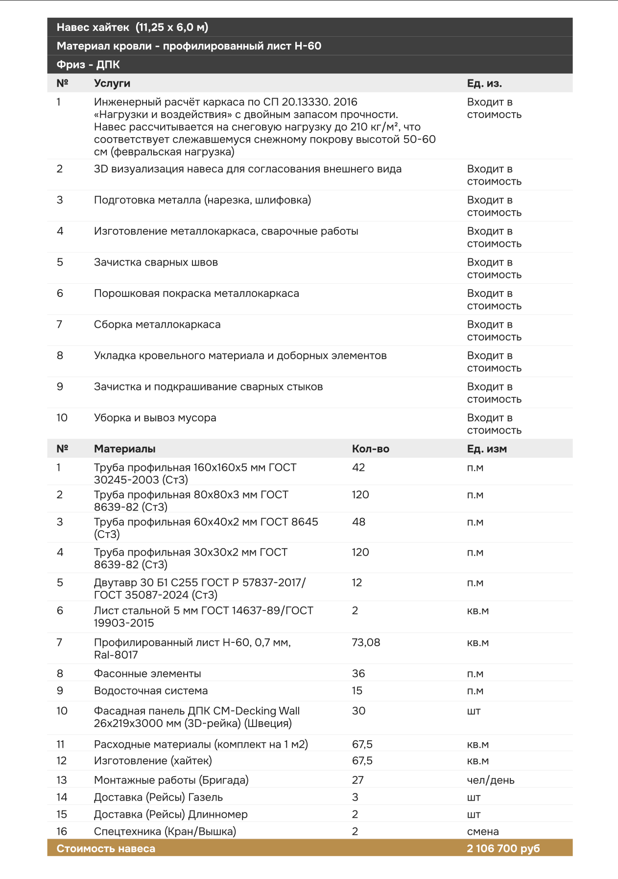 Подробная смета с перечнем работ, материалов и итоговой стоимостью
